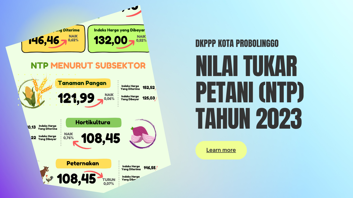 Infografis Nilai Tukar Petani (NTP) Tahun 2023