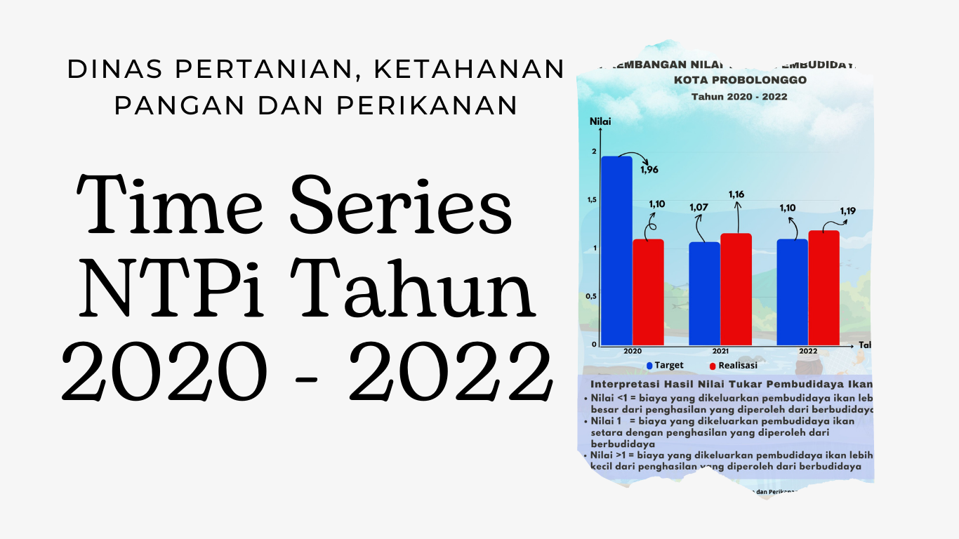 Time Series Nilai Tukar Pembudidaya Ikan Tahun 2020 – 2022