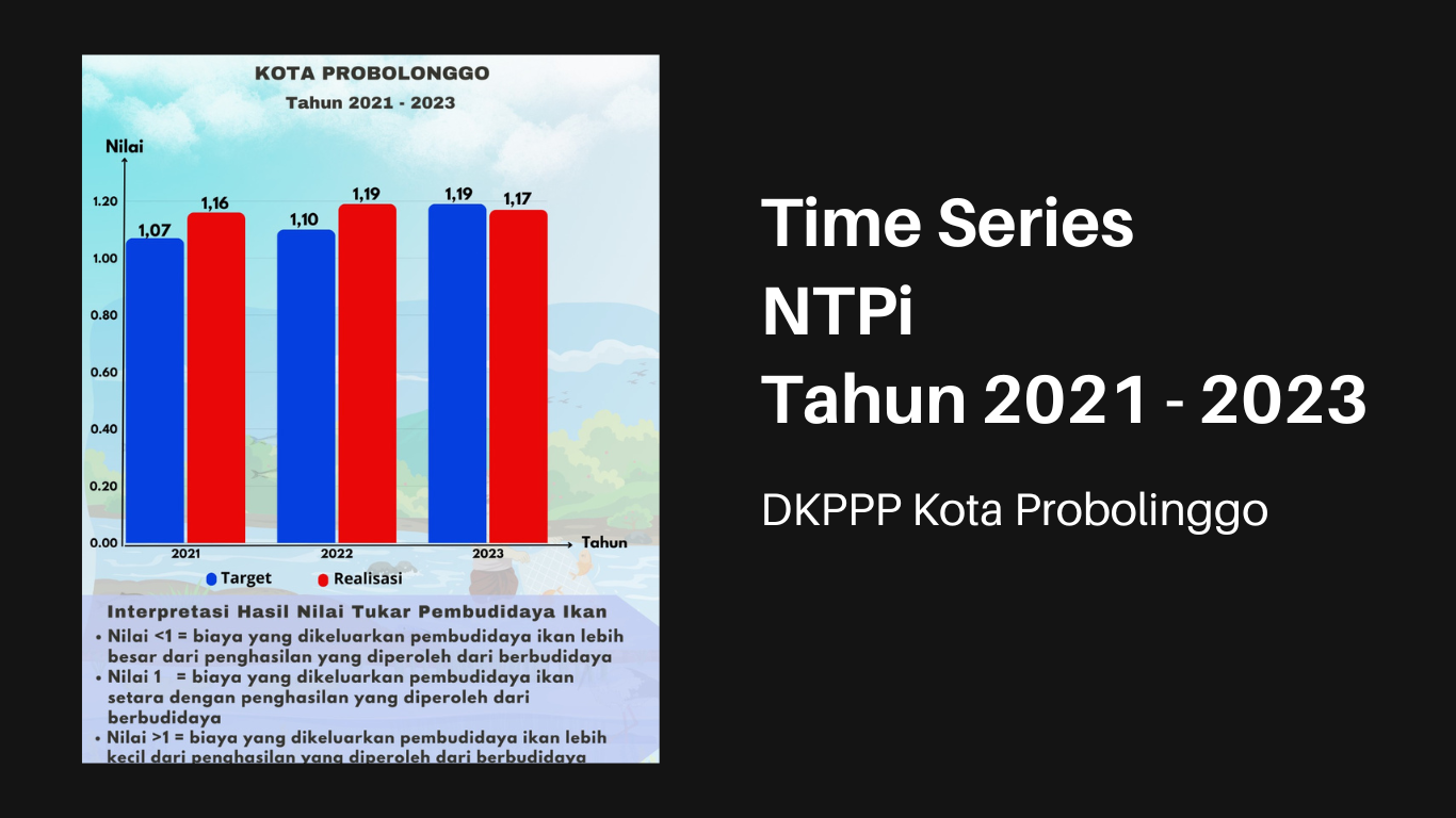 Time Series Nilai Tukar Pembudidaya Ikan Tahun 2021 – 2023